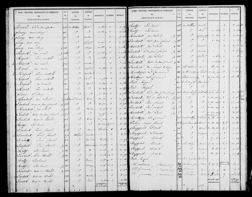 Etat de sections et matrice foncière.