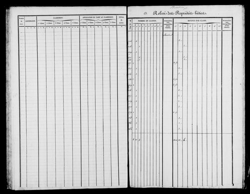 Etat de sections et matrice foncière.