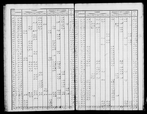 Etat de sections et matrice foncière.