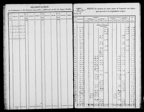 Etat de sections et matrice foncière.