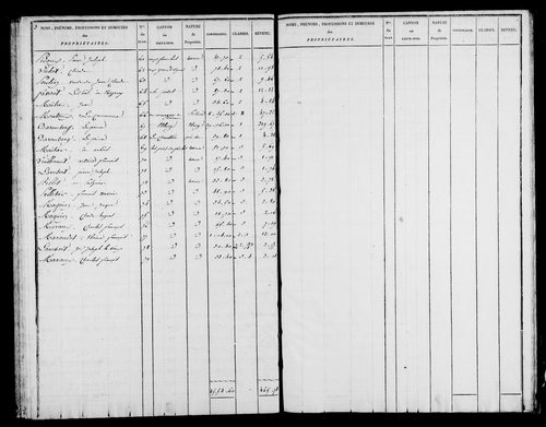 Etat de sections et matrice foncière.