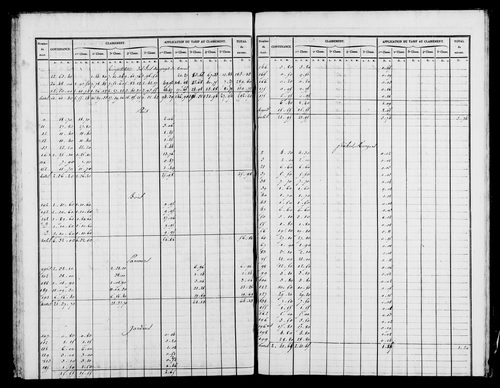 Etat de sections et matrice foncière.