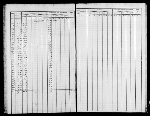 Etat de sections et matrice foncière.