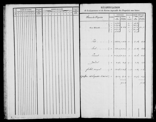 Etat de sections et matrice foncière.