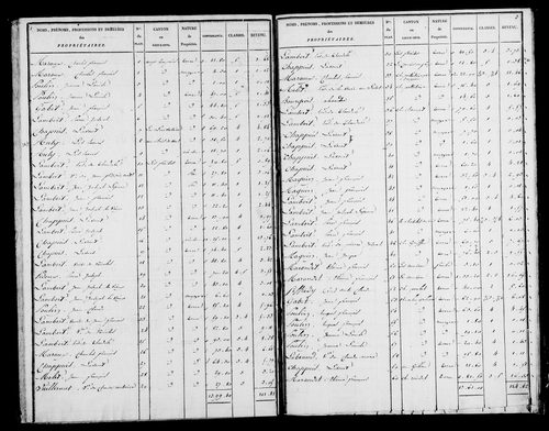 Etat de sections et matrice foncière.