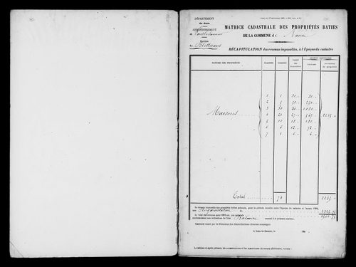 Matrice des propriétés bâties.