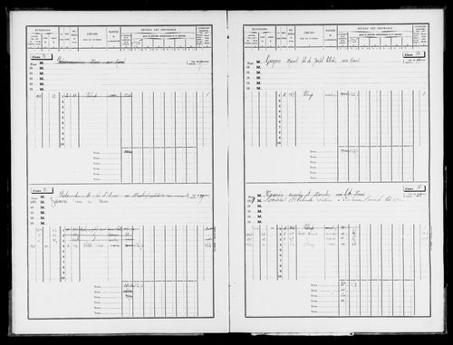 Matrice des propriétés bâties.