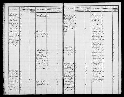 Etat de sections et matrice foncière.