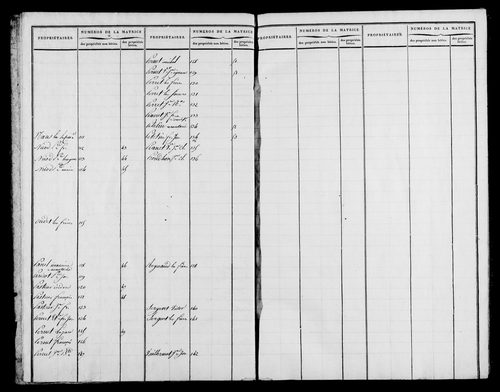 Etat de sections et matrice foncière.