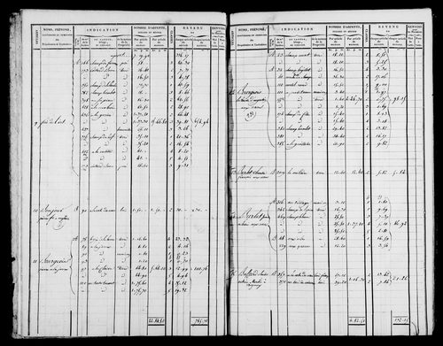 Etat de sections et matrice foncière.