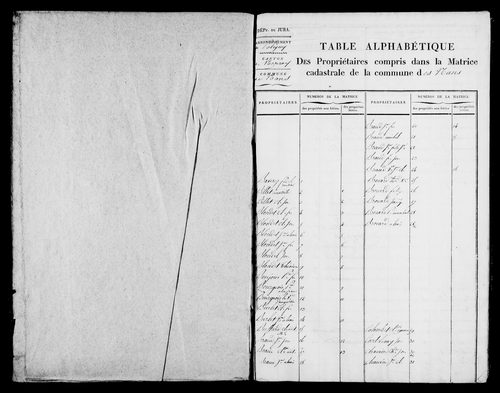 Etat de sections et matrice foncière.