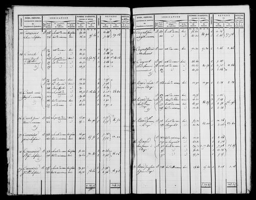 Etat de sections et matrice foncière.