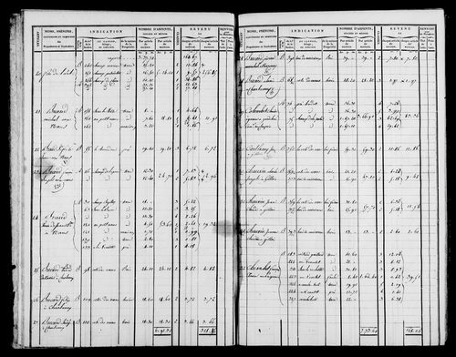 Etat de sections et matrice foncière.