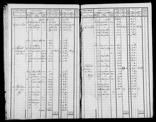 Etat de sections et matrice foncière.