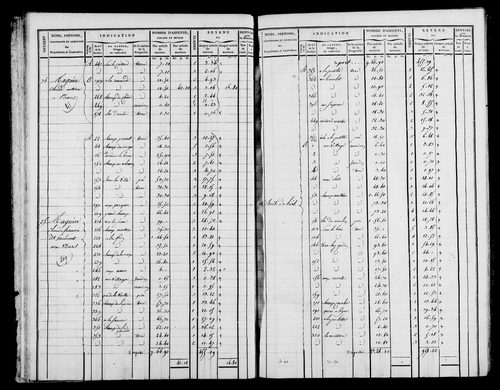 Etat de sections et matrice foncière.