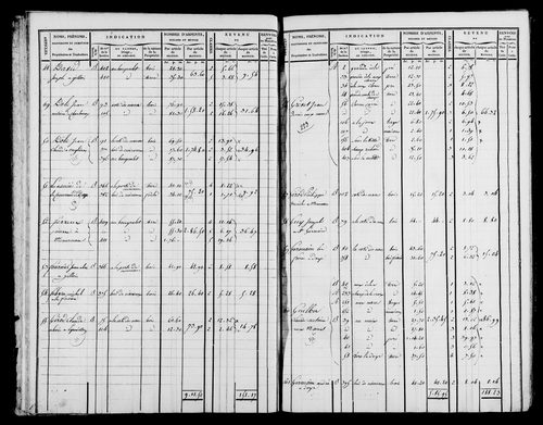 Etat de sections et matrice foncière.