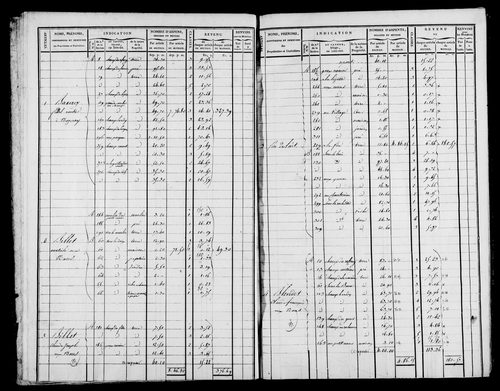 Etat de sections et matrice foncière.