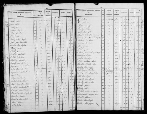 Etat de sections, s.d. [1826].
