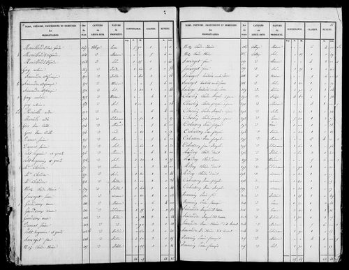 Etat de sections, s.d. [1826].