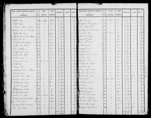 Etat de sections, s.d. [1826].