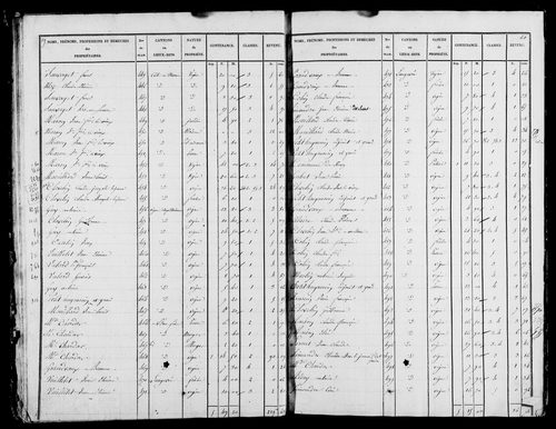 Etat de sections, s.d. [1826].