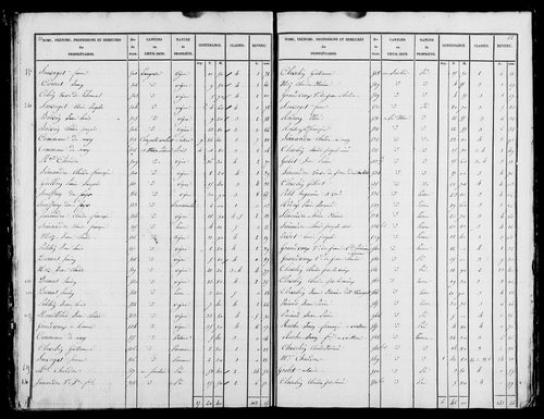 Etat de sections, s.d. [1826].