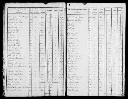 Etat de sections, s.d. [1826].