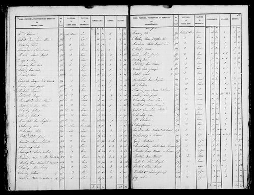 Etat de sections, s.d. [1826].