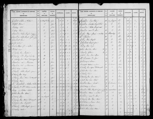 Etat de sections, s.d. [1826].