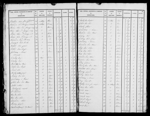 Etat de sections, s.d. [1826].