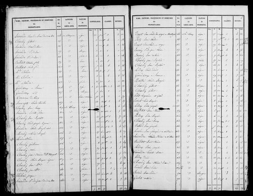 Etat de sections, s.d. [1826].