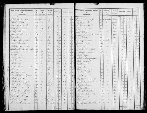Etat de sections, s.d. [1826].