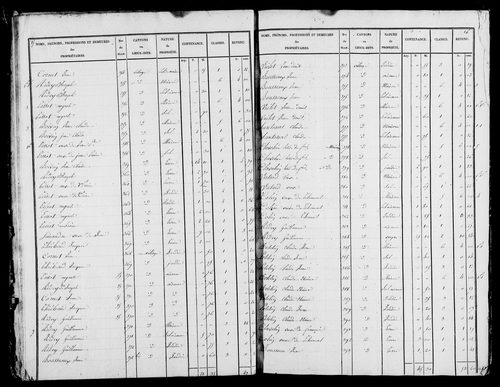 Etat de sections, s.d. [1826].
