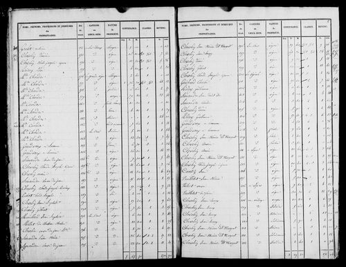 Etat de sections, s.d. [1826].