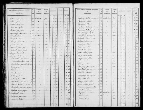 Etat de sections, s.d. [1826].