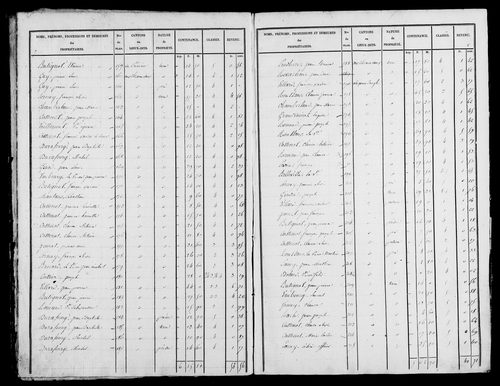 Etat de sections, s.d. [1826].