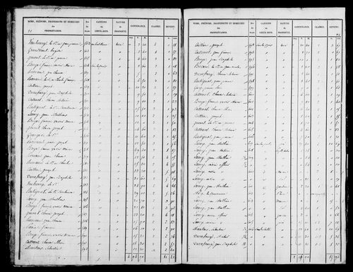 Etat de sections, s.d. [1826].