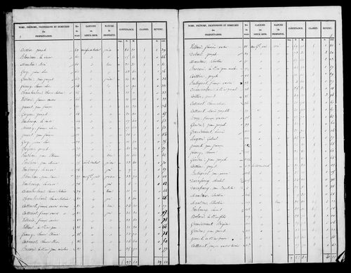 Etat de sections, s.d. [1826].