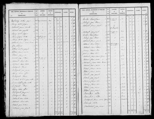 Etat de sections, s.d. [1826].