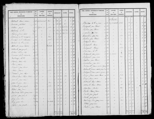 Etat de sections, s.d. [1826].