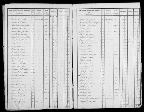 Etat de sections, s.d. [1826].