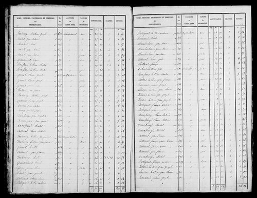 Etat de sections, s.d. [1826].