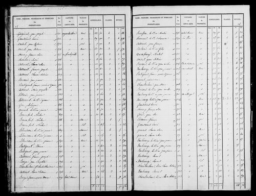 Etat de sections, s.d. [1826].