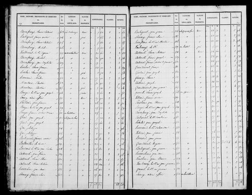 Etat de sections, s.d. [1826].