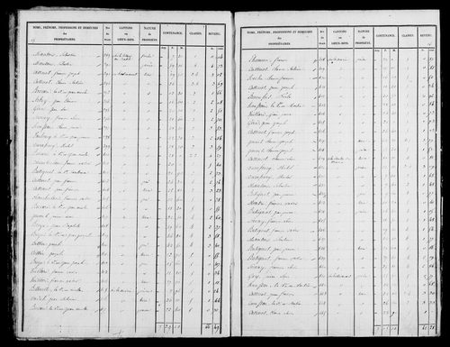 Etat de sections, s.d. [1826].