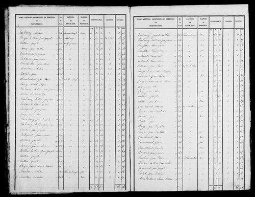 Etat de sections, s.d. [1826].