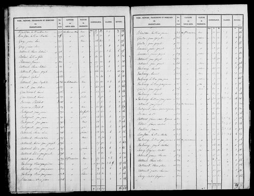 Etat de sections, s.d. [1826].