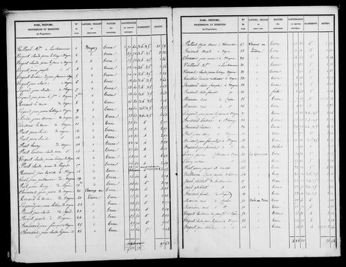 Etat de sections, s.d. [1818].