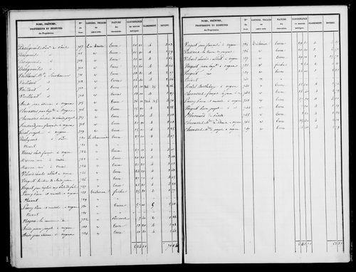 Etat de sections, s.d. [1818].