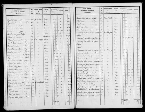 Etat de sections, s.d. [1818].